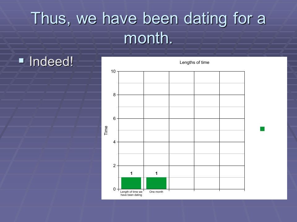 We been dating for 5 months final, sorry Apologise, we been dating for 5 months topic