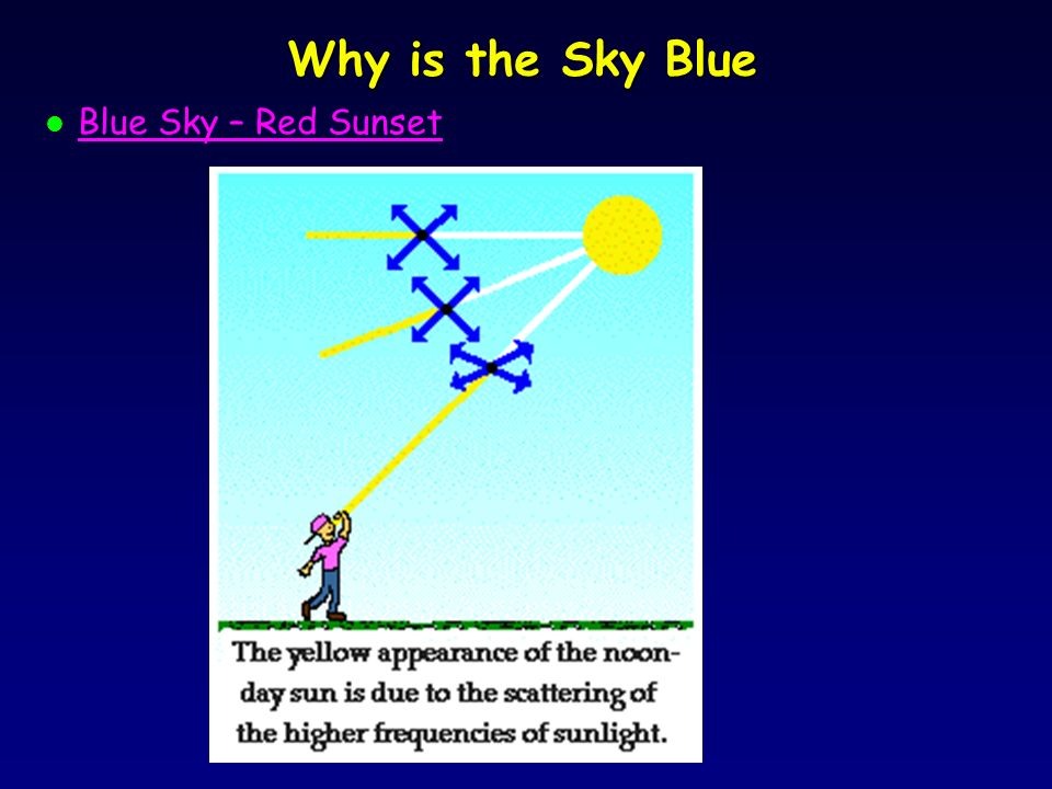 Why is the Sky Blue l Blue Sky – Red Sunset Blue Sky – Red Sunset
