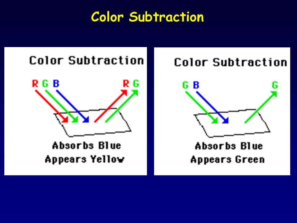 Color Subtraction