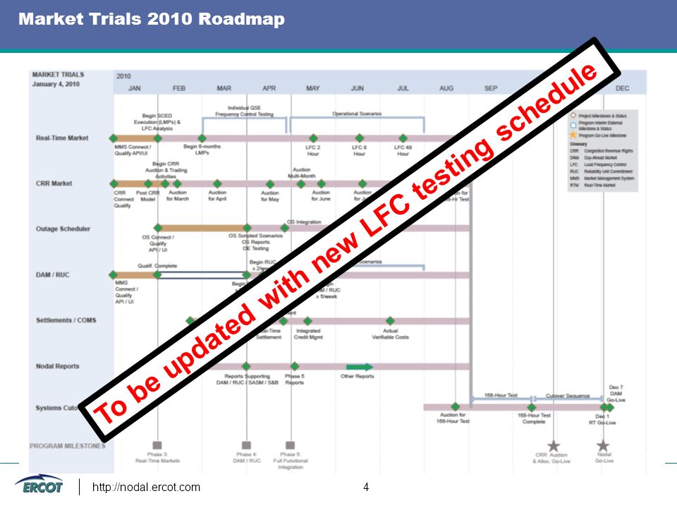 Market Trials 2010 Roadmap   4 To be updated with new LFC testing schedule