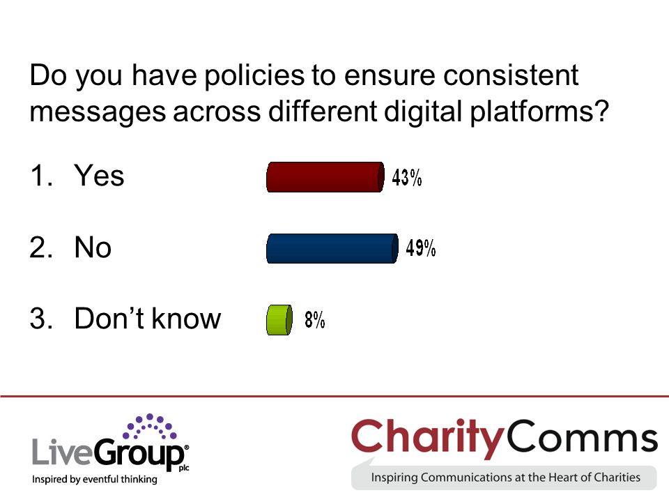 Do you have policies to ensure consistent messages across different digital platforms.