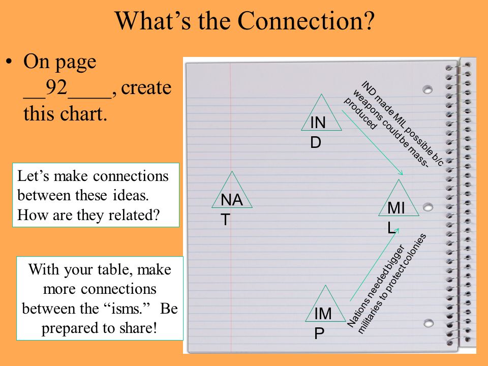 What’s the Connection. On page __92____, create this chart.
