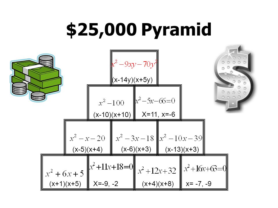 $25,000 Pyramid (x+1)(x+5)X=-9, -2(x+4)(x+8)x= -7, -9 (x-5)(x+4) (x-6)(x+3) (x-13)(x+3) (x-10)(x+10) X=11, x=-6 (x-14y)(x+5y)