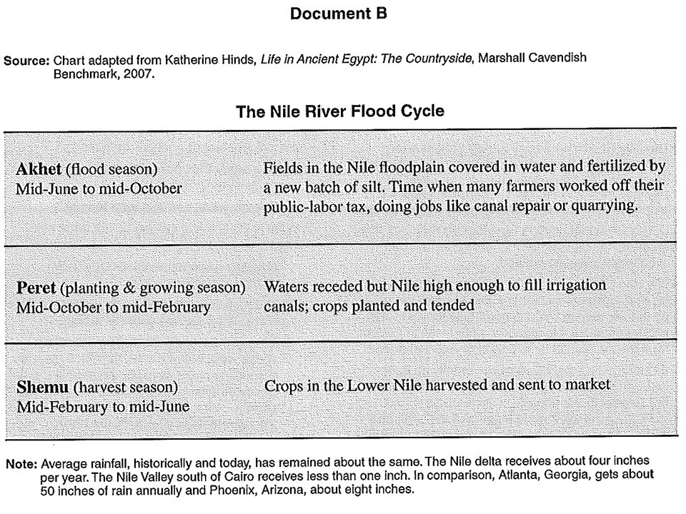 Warm Up How Do You Think The Nile River Has Shaped Ancient Egypt Civilization Ppt Video Online Download