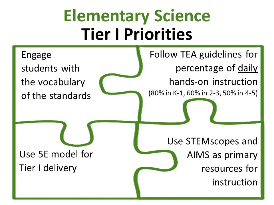 Elementary Science Tier I Priorities Use STEMscopes and AIMS as primary resources for instruction Engage students with the vocabulary of the standards Follow TEA guidelines for percentage of daily hands-on instruction (80% in K-1, 60% in 2-3, 50% in 4-5) Use 5E model for Tier I delivery