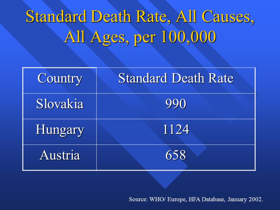 The Role Of Nutrition In Prevention Of Cardiovascular Diseases Jg Fodor 