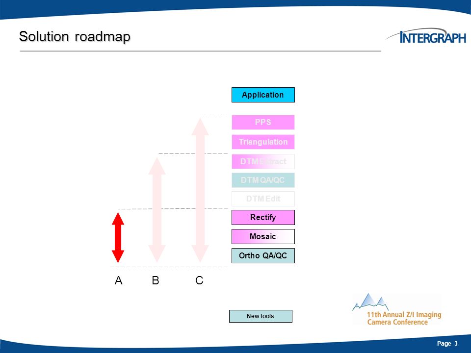 Page 3 Solution roadmap PPS Triangulation DTM Extract DTM Edit Rectify Mosaic Application DTM QA/QC Ortho QA/QC A B C New tools
