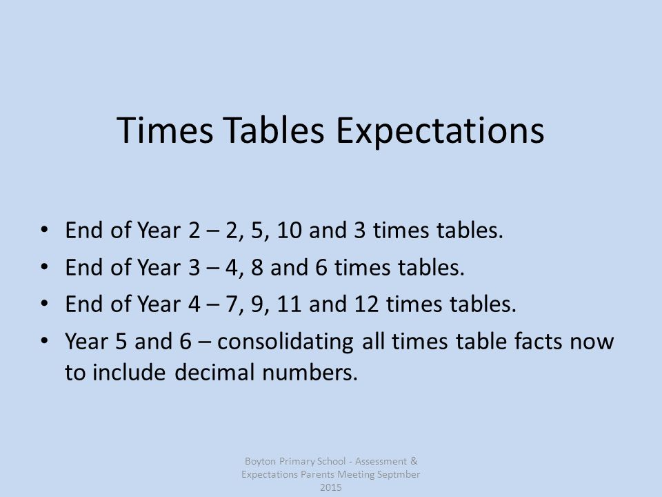 Times Tables Expectations End of Year 2 – 2, 5, 10 and 3 times tables.
