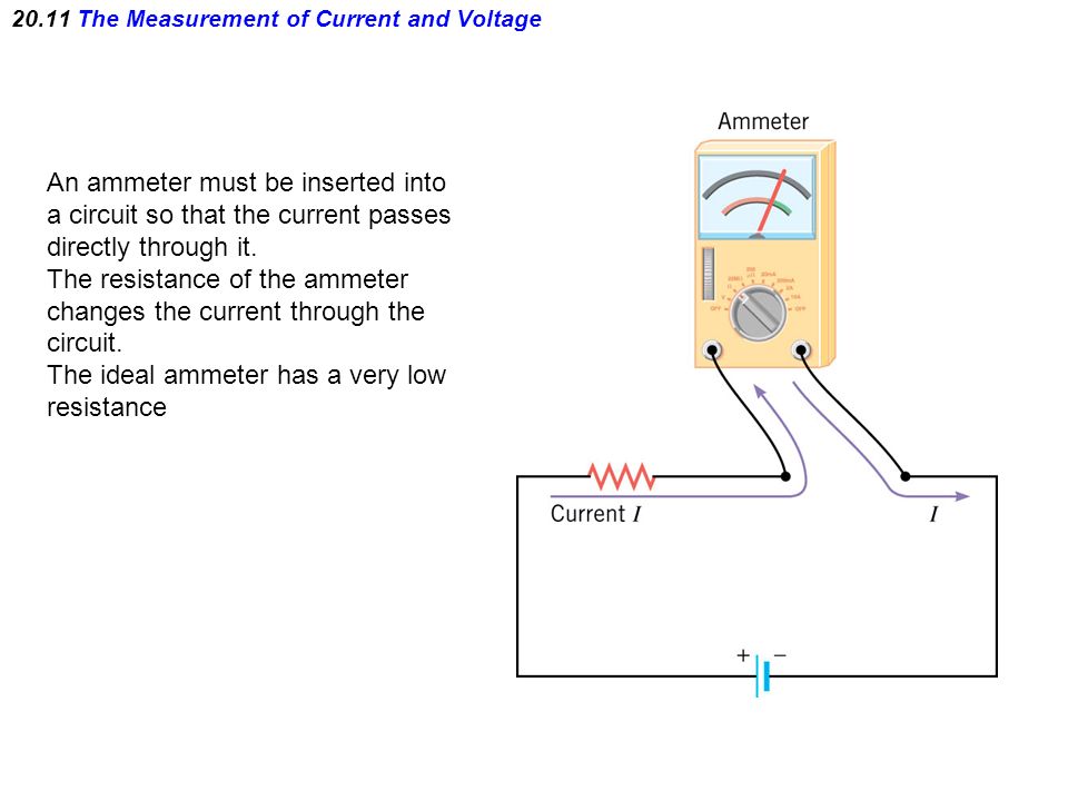 20.11 The Measurement of Current and Voltage An ammeter must be inserted into a circuit so that the current passes directly through it.