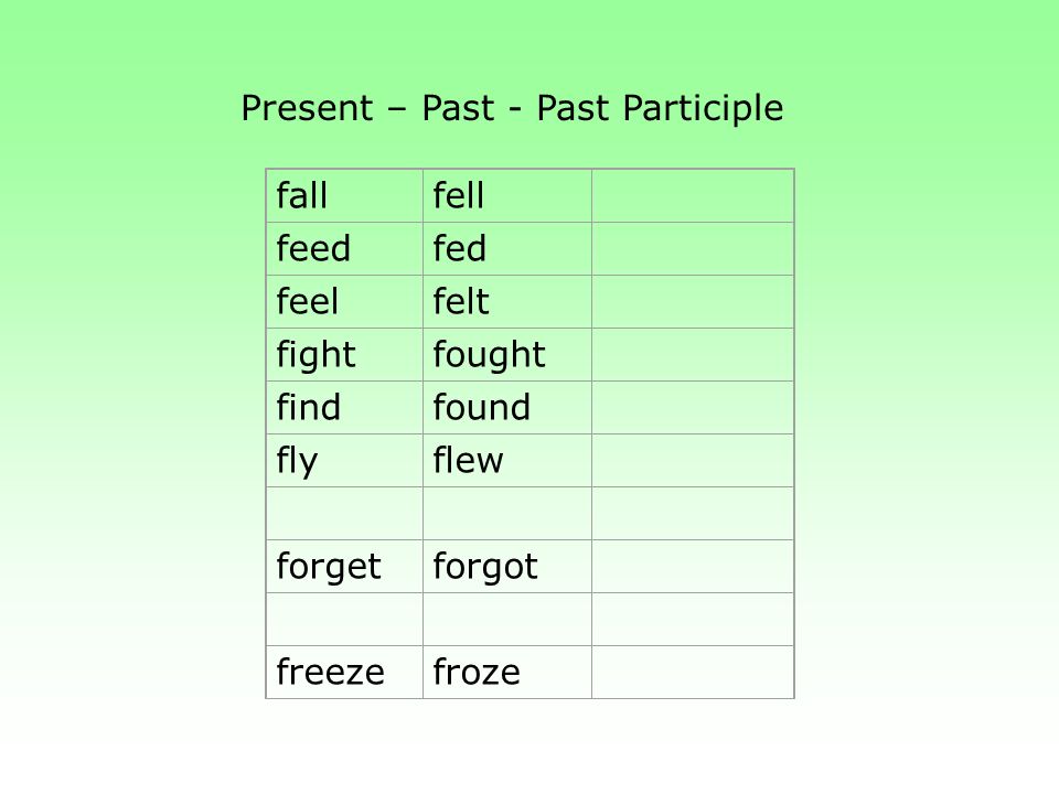 Feel время. Past participle в английском. Feel past participle. Feel 2 форма. Feel past participle форма.