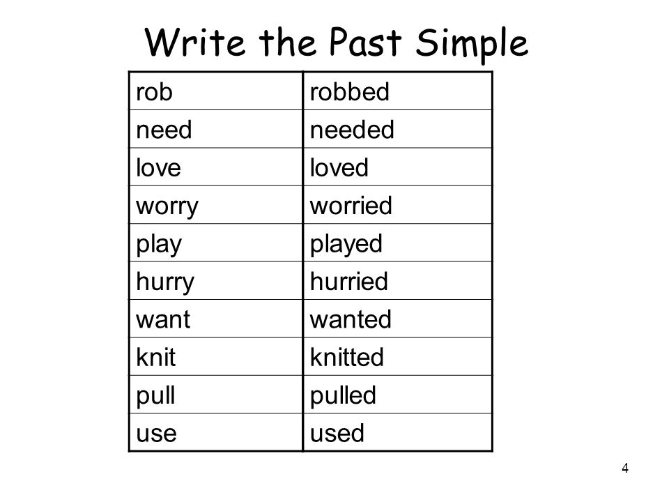 Topic: Rock & Pop Music in the Past Grammar: Past Simple Tense 7 th form  Semyonova O.A. - ppt download