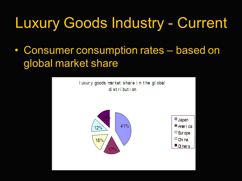 Diversification into luxury goods. Agenda Luxury Industry Moet