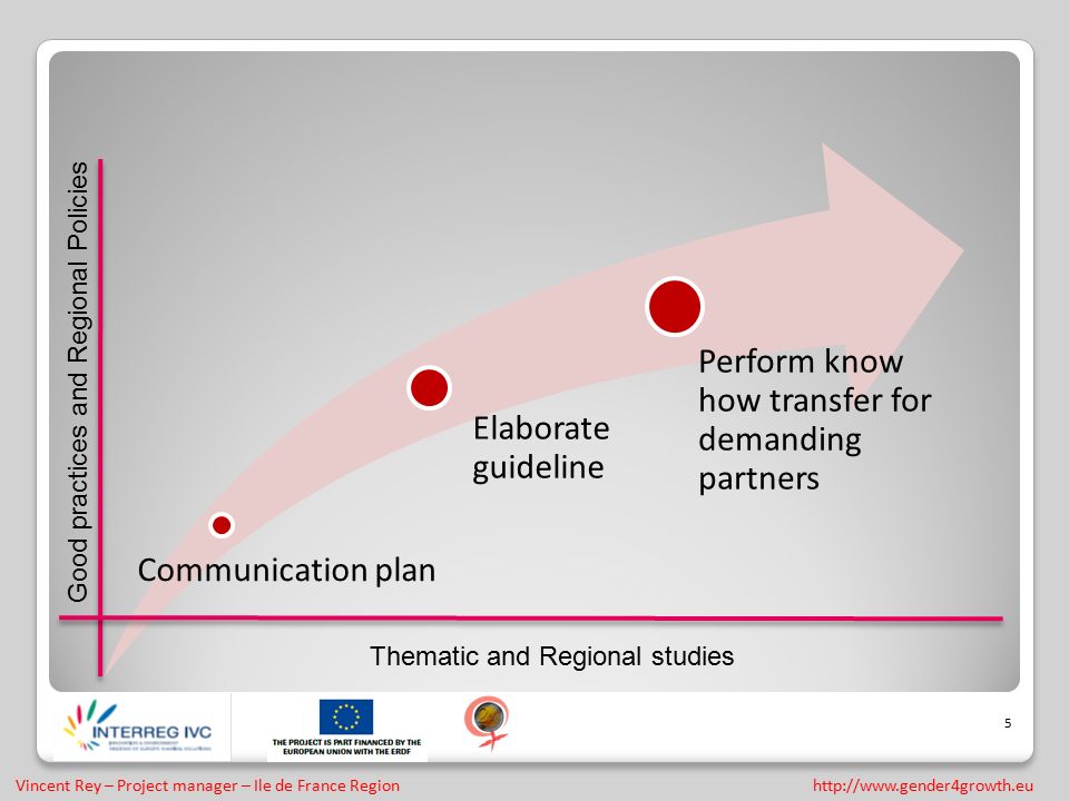 Vincent Rey - Project manager - Ile de France Region Gender 4 Growth An INTERREG IVC project Budapest 20 January 2010 Study. - ppt download - 웹
