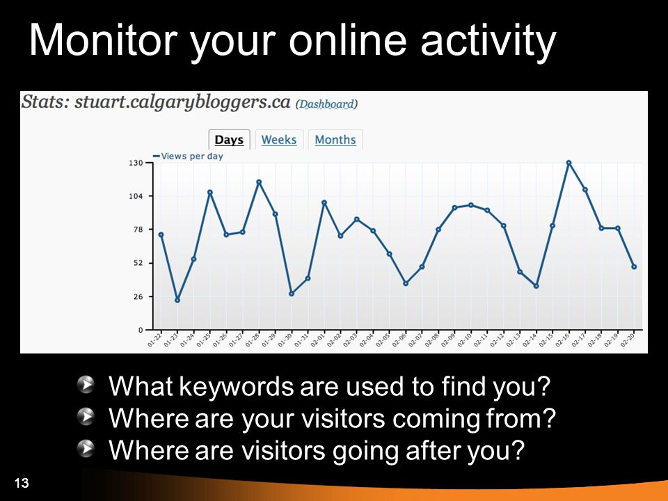 13 Monitor your online activity 13 What keywords are used to find you.