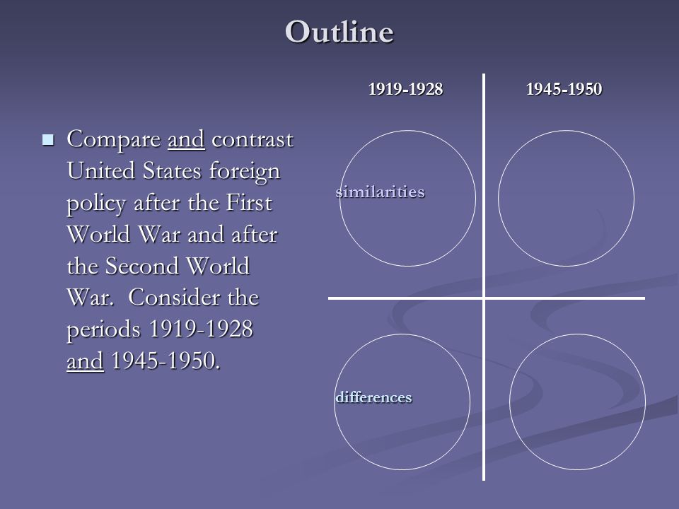 Outline Compare and contrast United States foreign policy after the First World War and after the Second World War.