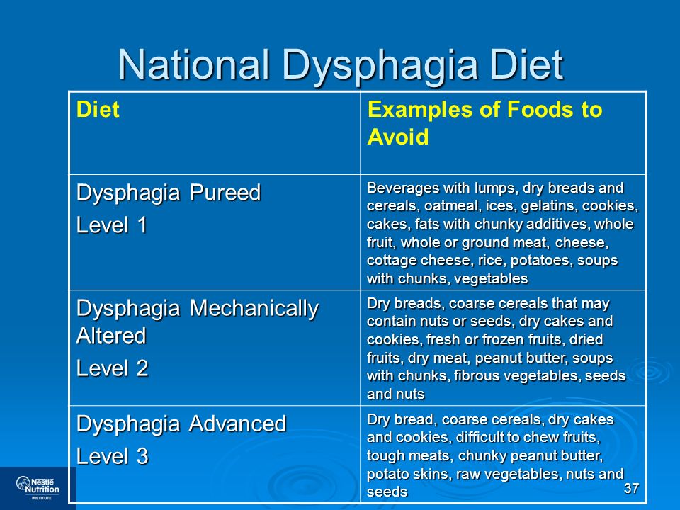 National Dysphagia Diet Levels Chart
