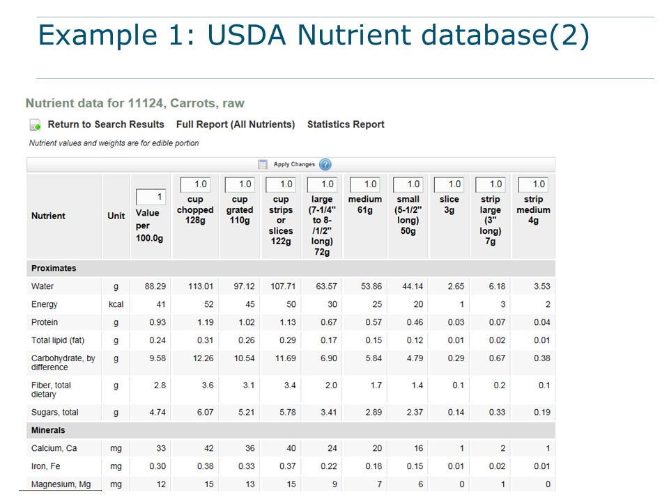Example 1: USDA Nutrient database(2)