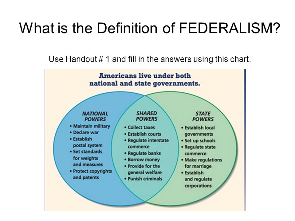 Federalism Chart