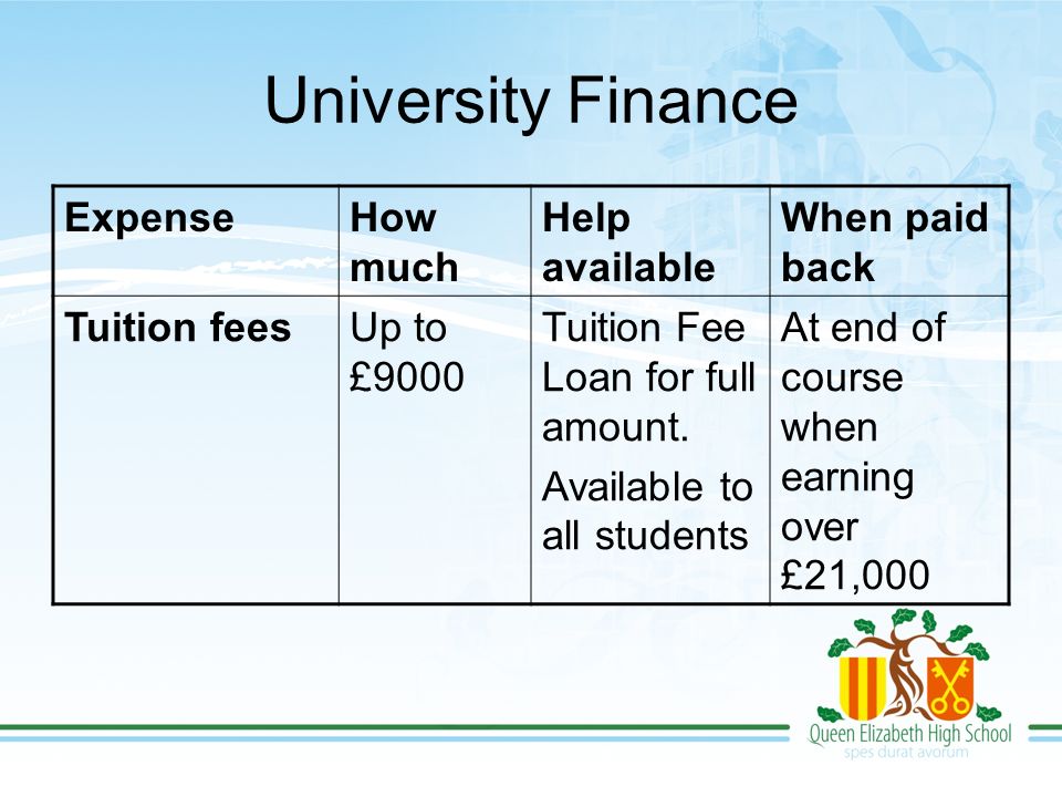 Fees help university