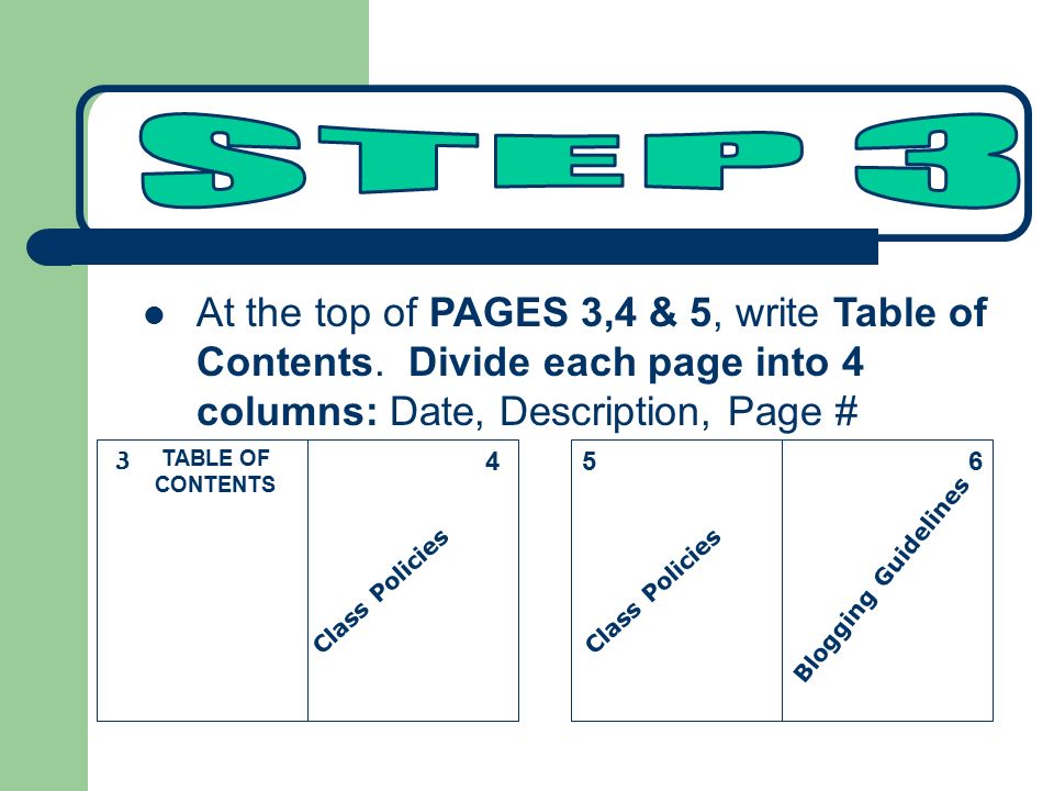 At the top of PAGES 3,4 & 5, write Table of Contents.