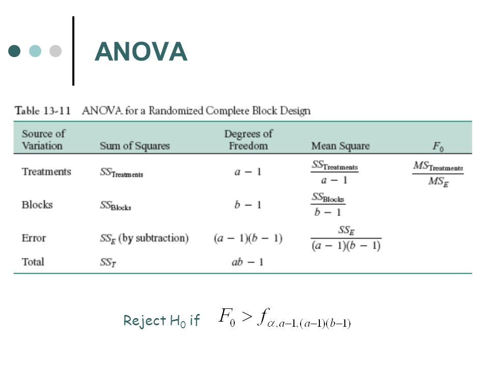 ANOVA Reject H 0 if