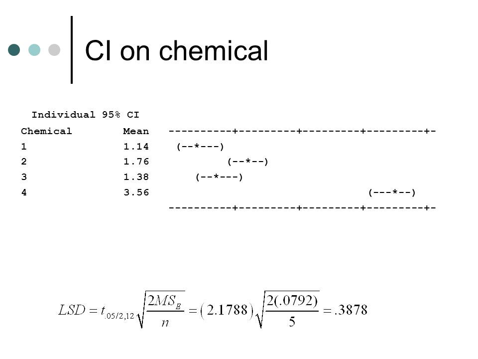 CI on chemical Individual 95% CI Chemical Mean (--*---) (--*--) (--*---) (---*--)