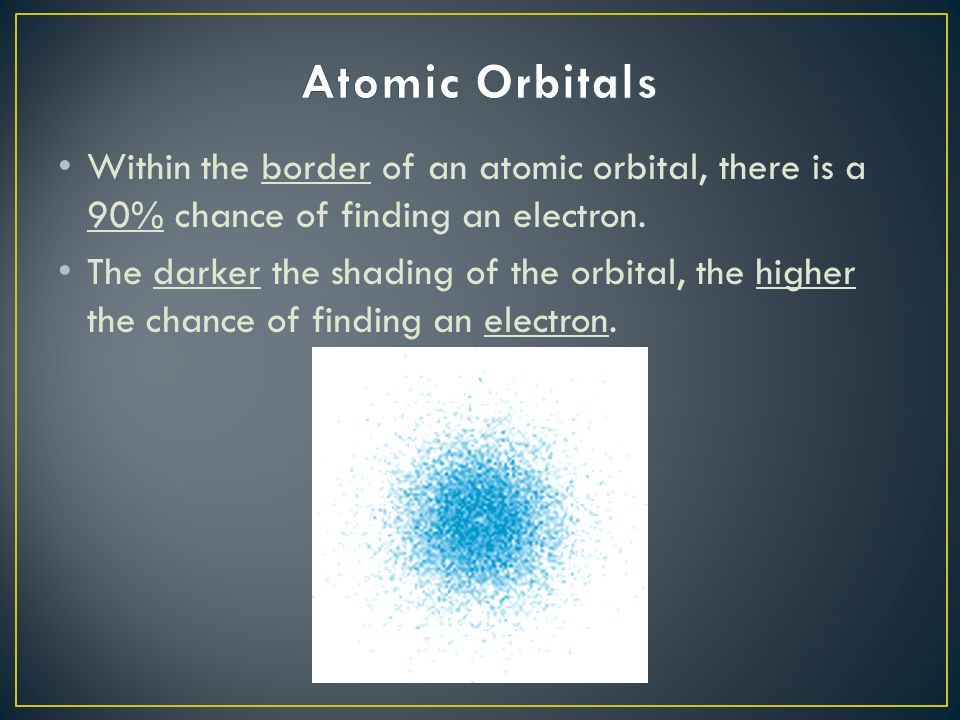 Within the border of an atomic orbital, there is a 90% chance of finding an electron.