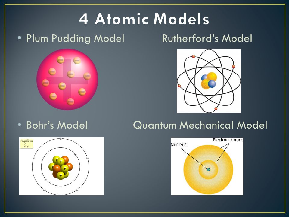 Plum Pudding ModelRutherford’s Model Bohr’s ModelQuantum Mechanical Model