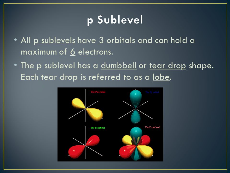 All p sublevels have 3 orbitals and can hold a maximum of 6 electrons.