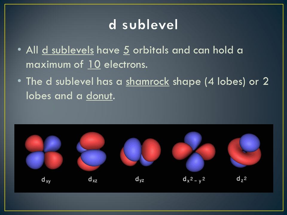 All d sublevels have 5 orbitals and can hold a maximum of 10 electrons.