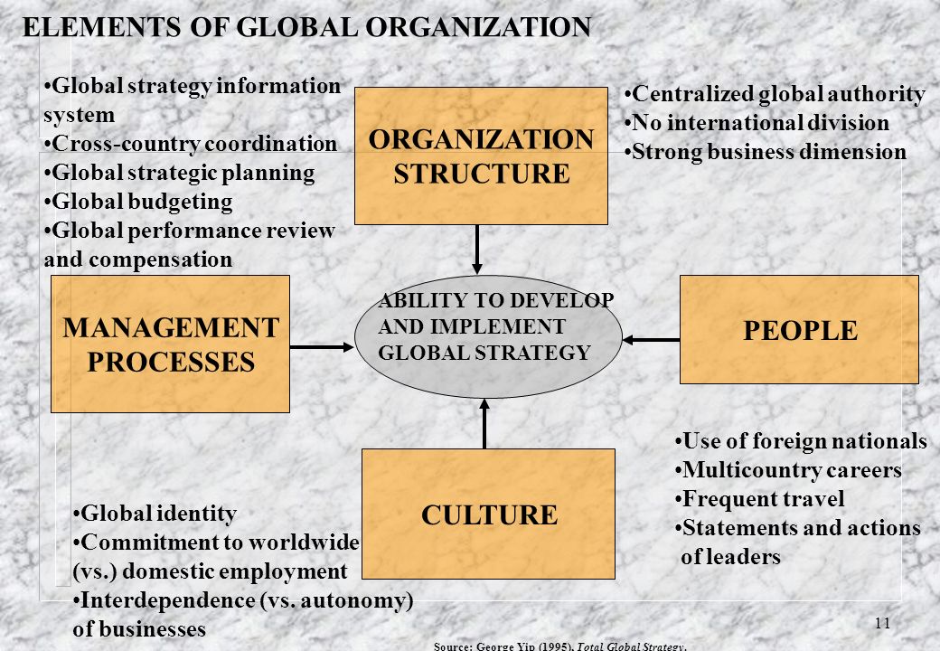Yips Drivers Of Globalisation yips-drivers-of-globalisation
