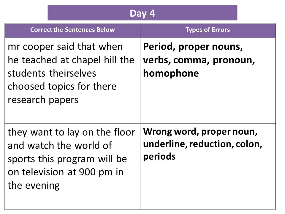 Everyday Grammar: Could Have, Would Have, and Should Have – VOA Learning  English (Feb 08, 2018) - Editorial Words