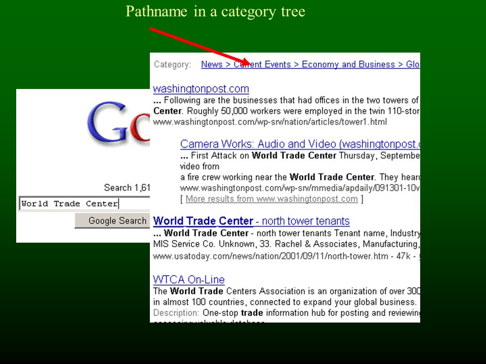 Search Engines Pathname in a category tree