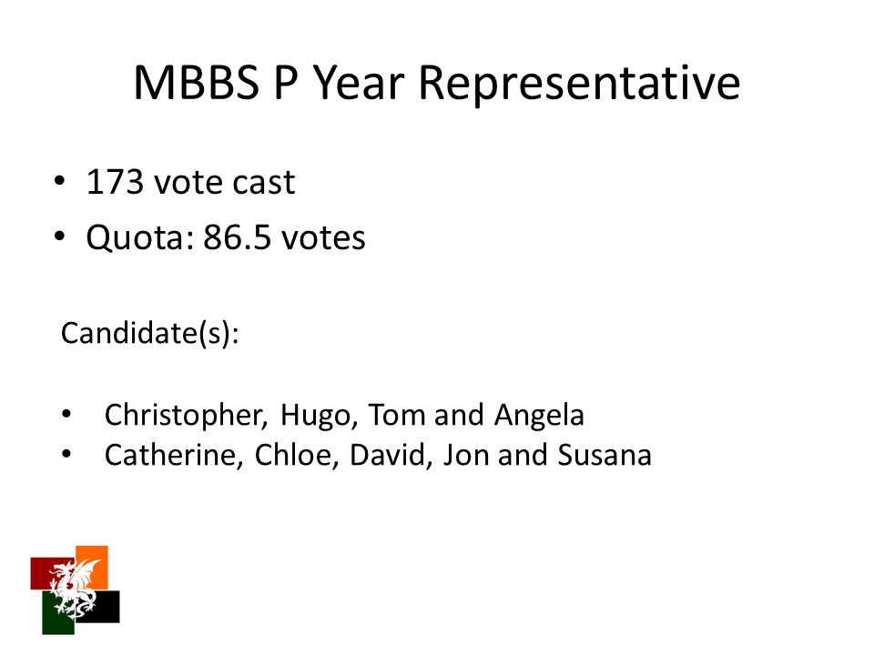 MBBS P Year Representative 173 vote cast Quota: 86.5 votes Candidate(s): Christopher, Hugo, Tom and Angela Catherine, Chloe, David, Jon and Susana