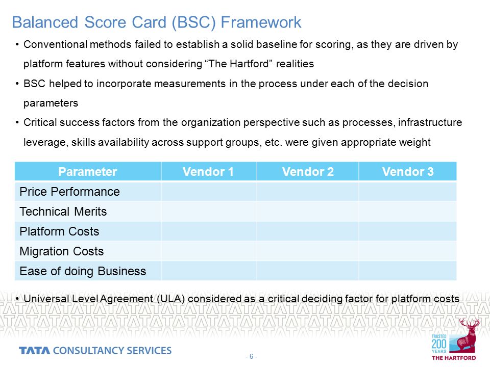Conventional methods failed to establish a solid baseline for scoring, as they are driven by platform features without considering The Hartford realities BSC helped to incorporate measurements in the process under each of the decision parameters Critical success factors from the organization perspective such as processes, infrastructure leverage, skills availability across support groups, etc.