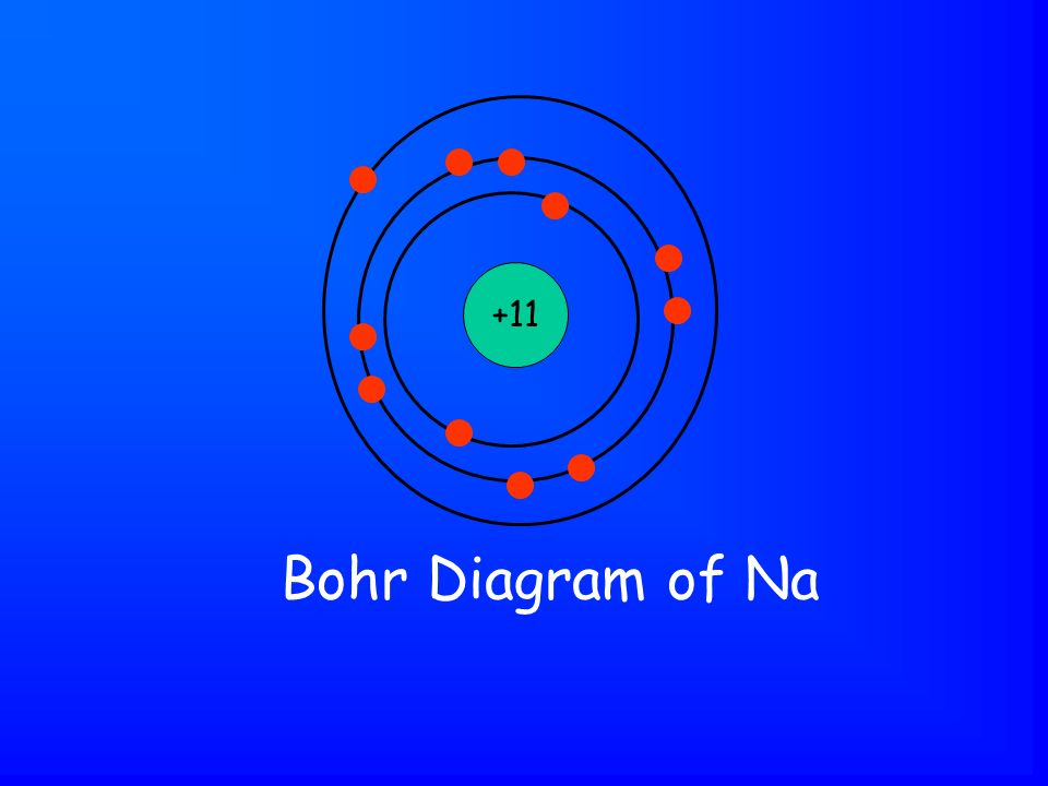 Bohr Diagram of Na +11
