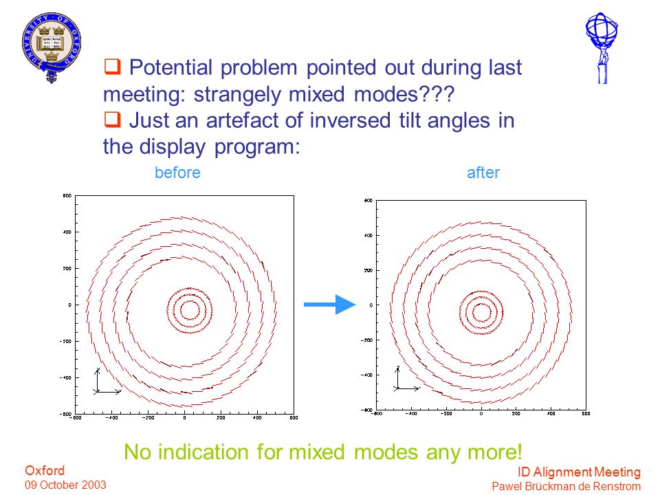 Oxford 09 October 2003 ID Alignment Meeting Pawel Brückman de Renstrom  Potential problem pointed out during last meeting: strangely mixed modes .