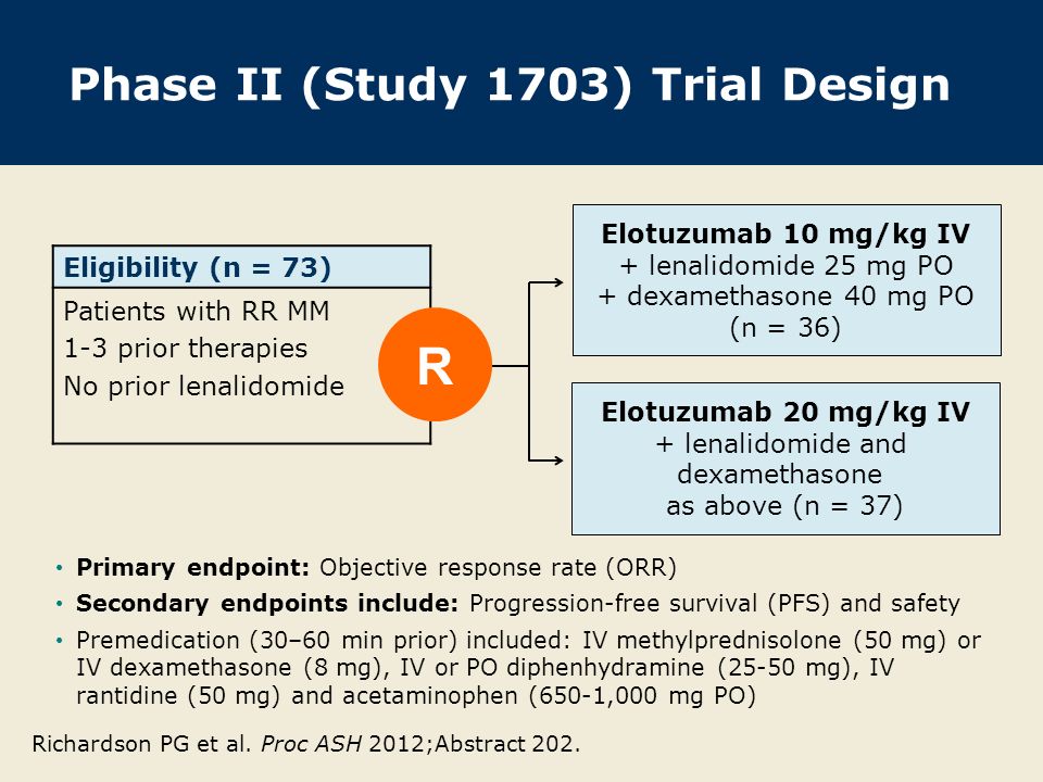 Phase II (Study 1703) Trial Design Eligibility (n = 73) Patients with RR MM 1-3 prior therapies No prior lenalidomide Primary endpoint: Objective response rate (ORR) Secondary endpoints include: Progression-free survival (PFS) and safety Premedication (30–60 min prior) included: IV methylprednisolone (50 mg) or IV dexamethasone (8 mg), IV or PO diphenhydramine (25-50 mg), IV rantidine (50 mg) and acetaminophen (650-1,000 mg PO) Elotuzumab 10 mg/kg IV + lenalidomide 25 mg PO + dexamethasone 40 mg PO (n = 36) Richardson PG et al.