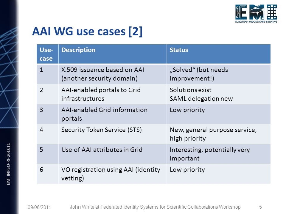 EMI INFSO-RI AAI WG use cases [2] Use- case DescriptionStatus 1X.509 issuance based on AAI (another security domain) „Solved (but needs improvement!) 2AAI-enabled portals to Grid infrastructures Solutions exist SAML delegation new 3AAI-enabled Grid information portals Low priority 4Security Token Service (STS)New, general purpose service, high priority 5Use of AAI attributes in GridInteresting, potentially very important 6VO registration using AAI (identity vetting) Low priority 09/06/2011 John White at Federated Identity Systems for Scientific Collaborations Workshop