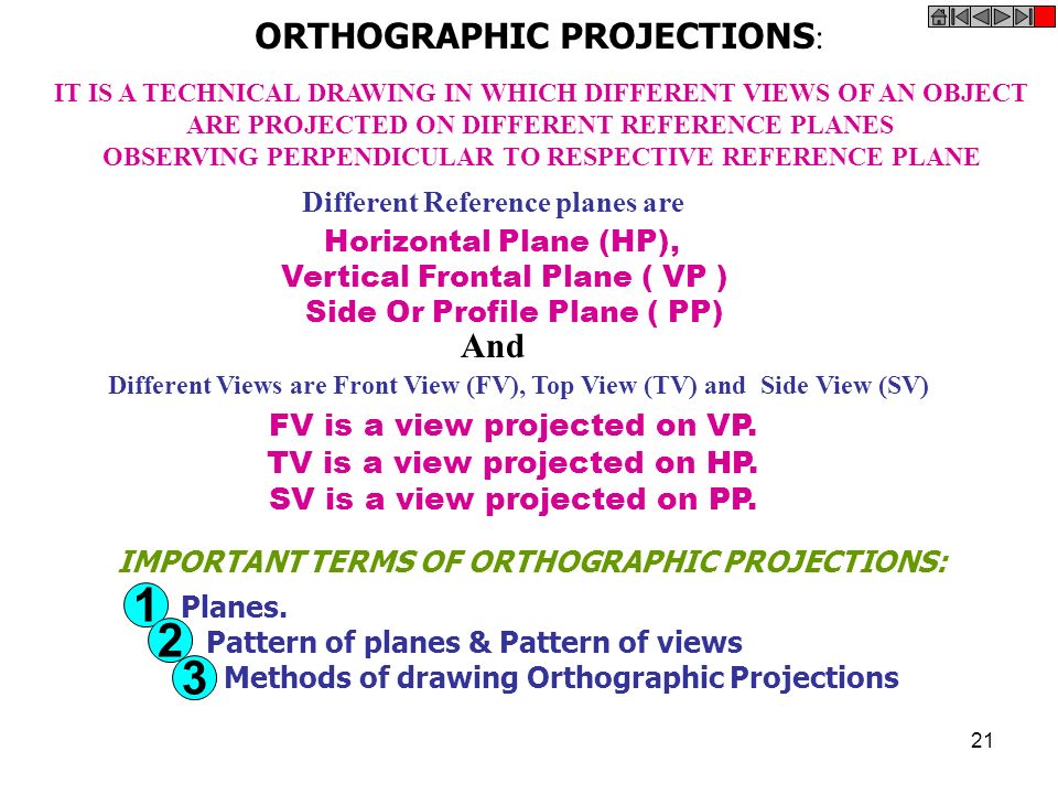 1 graphic science mel welcome name of teacher dr rahul ribeiro
