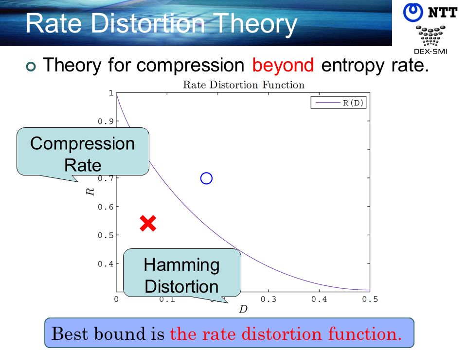 Rate Distortion Theory Theory for compression beyond entropy rate.