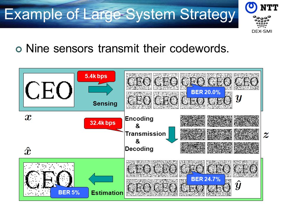 Example of Large System Strategy Nine sensors transmit their codewords.