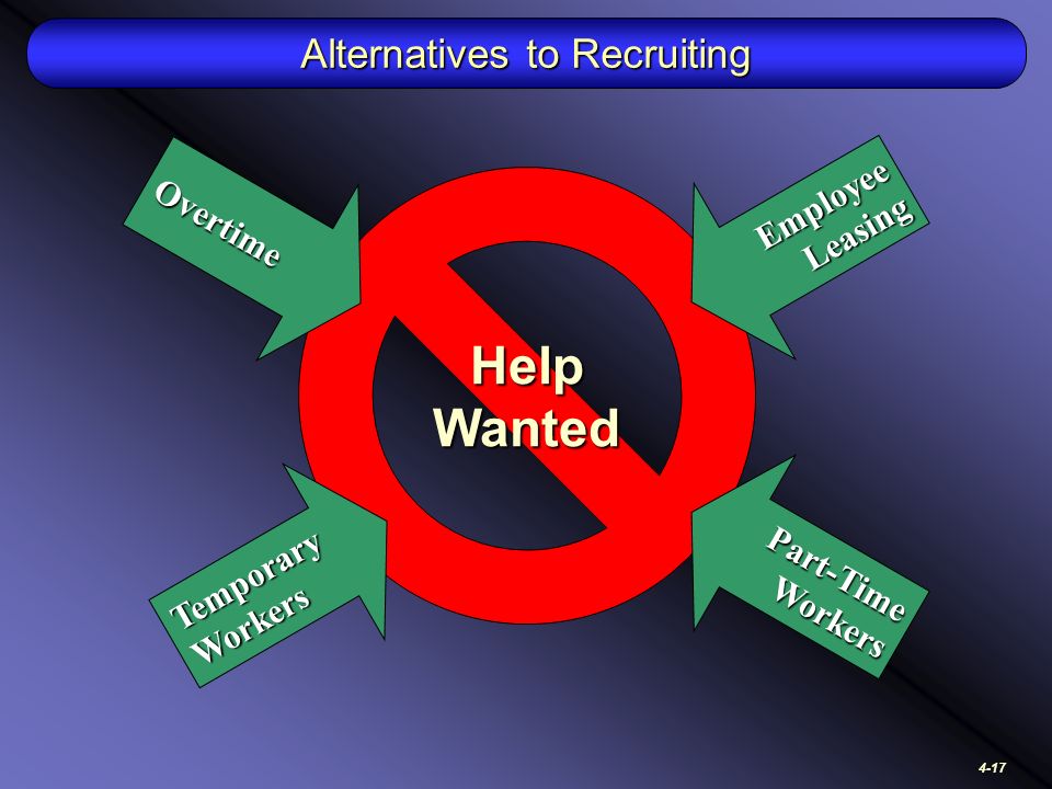 4-17 Alternatives to Recruiting Help Wanted Overtime Temporary Workers Employee Leasing Part-Time Workers