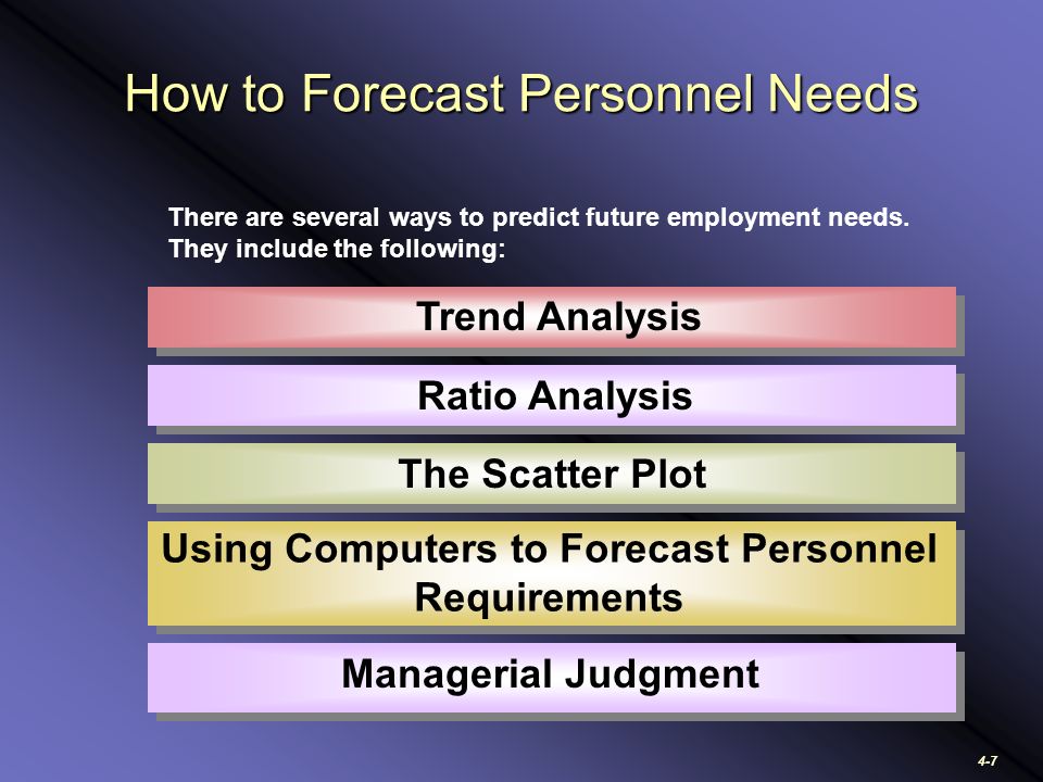 4-7 How to Forecast Personnel Needs There are several ways to predict future employment needs.