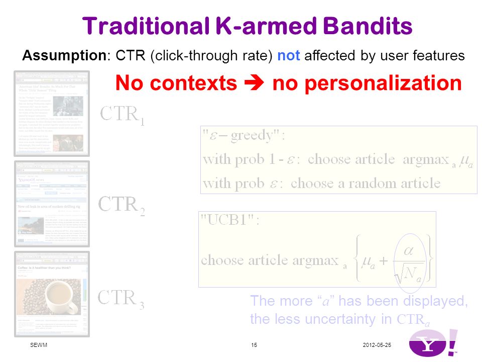 Traditional K-armed Bandits Assumption: CTR (click-through rate) not affected by user features The more a has been displayed, the less uncertainty in CTR a SEWM CTR estimates = #clicks / #impressions No contexts  no personalization