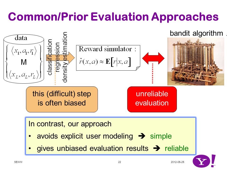 Common/Prior Evaluation Approaches classification regression density estimation this (difficult) step is often biased In contrast, our approach avoids explicit user modeling  simple gives unbiased evaluation results  reliable unreliable evaluation bandit algorithm  SEWM