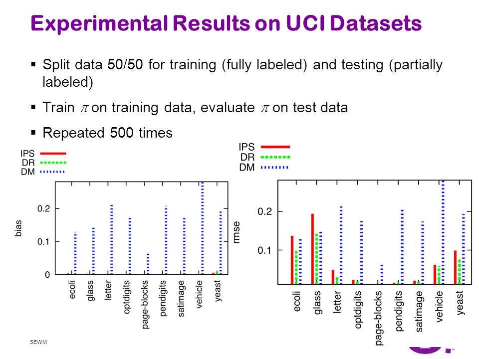 Experimental Results on UCI Datasets  Split data 50/50 for training (fully labeled) and testing (partially labeled)  Train  on training data, evaluate  on test data  Repeated 500 times SEWM58