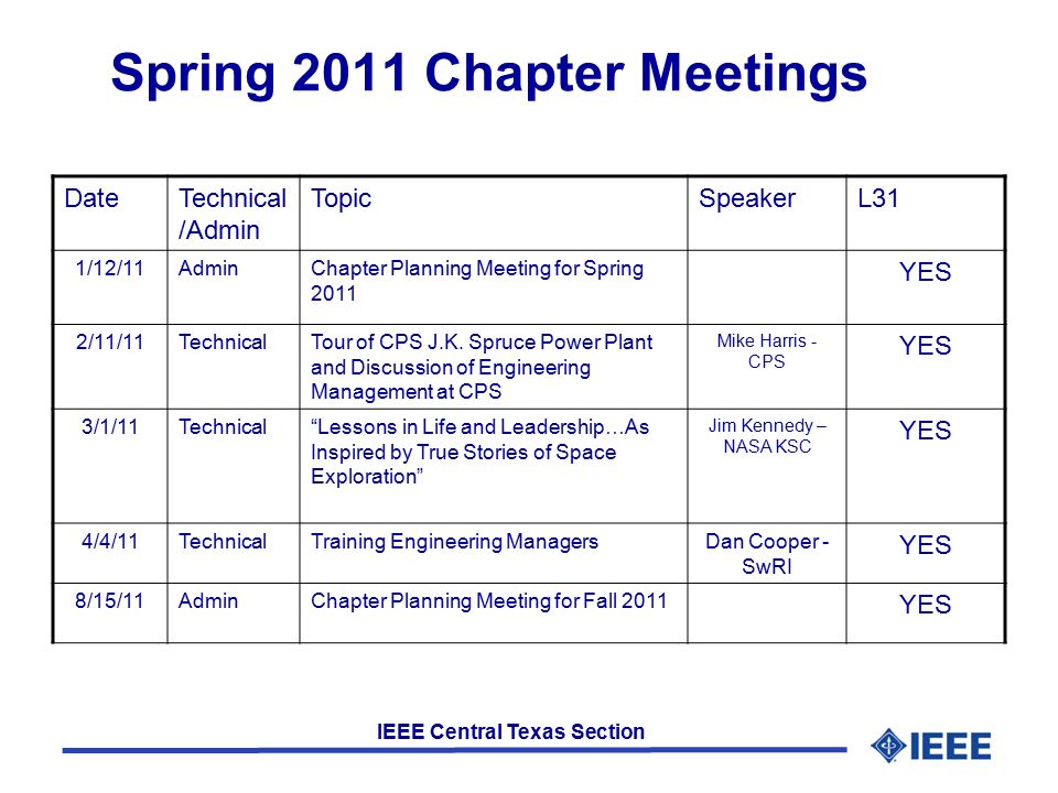 IEEE Central Texas Section Spring 2011 Chapter Meetings DateTechnical /Admin TopicSpeakerL31 1/12/11AdminChapter Planning Meeting for Spring 2011 YES 2/11/11TechnicalTour of CPS J.K.