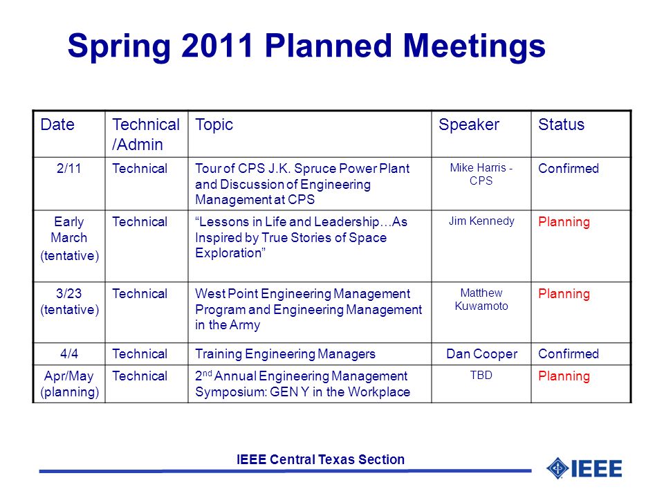 IEEE Central Texas Section Spring 2011 Planned Meetings DateTechnical /Admin TopicSpeakerStatus 2/11TechnicalTour of CPS J.K.