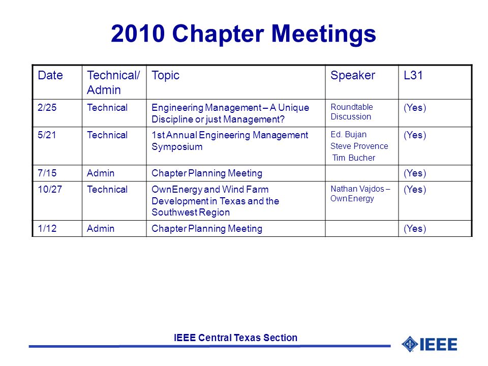 IEEE Central Texas Section 2010 Chapter Meetings DateTechnical/ Admin TopicSpeakerL31 2/25TechnicalEngineering Management – A Unique Discipline or just Management.